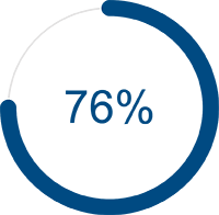76 percent image